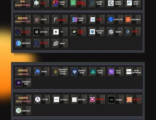 
      深入了解 Cosmos 生态系统 + 所有空投和质押机会