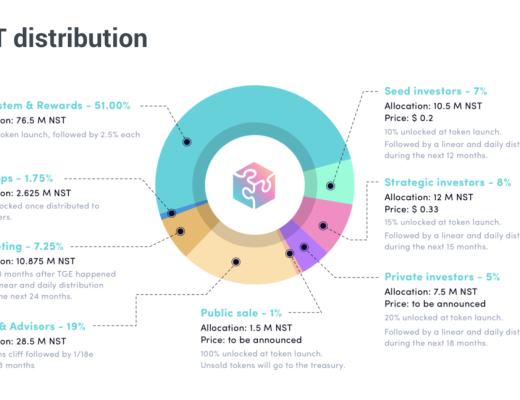 
      Nested：为大众化社交 DeFi 立命Nested：DeFi + 社交变现让 DeFi 走入大众实现方式Nested 通证经济团队、顾问与投资人结语