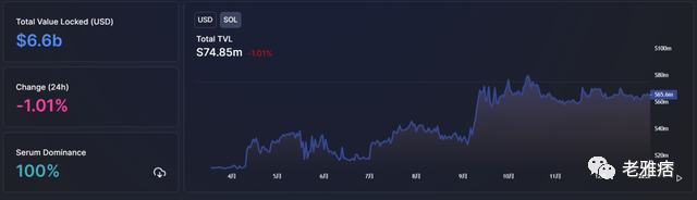
      一文带你了解去年市值增长170 倍的Solana