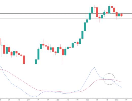
      金色趋势丨BTC后面仍要谨防月线级别的调整