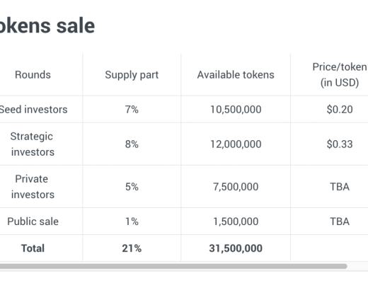 
      Nested：为大众化社交 DeFi 立命Nested：DeFi + 社交变现让 DeFi 走入大众实现方式Nested 通证经济团队、顾问与投资人结语