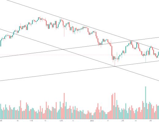 
      金色趋势丨ETH注意月线关键支撑