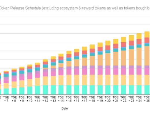 
      Nested：为大众化社交 DeFi 立命Nested：DeFi + 社交变现让 DeFi 走入大众实现方式Nested 通证经济团队、顾问与投资人结语