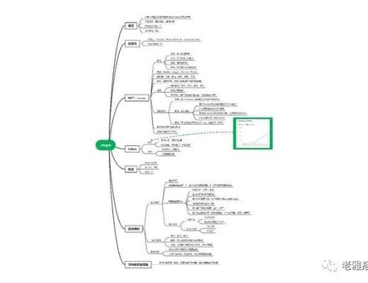 
      一文带你了解去年市值增长170 倍的Solana