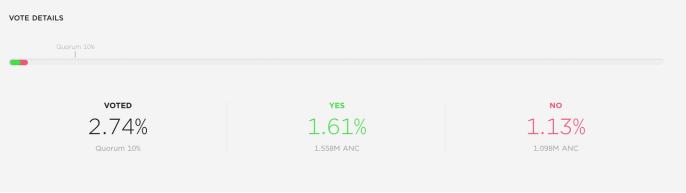 
      不断注入的资金储备只会使Anchor Protocol“太大而无法成长”