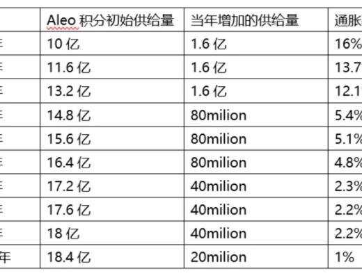 
      Aleo项目研报