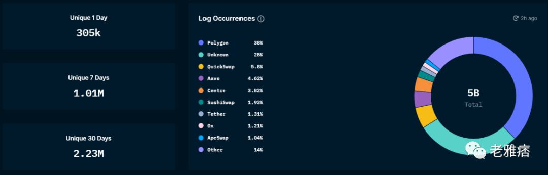
      Polygon生态项目大盘点：谁会是下一个爆点