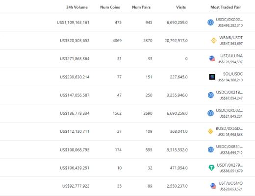 
      金色Web3.0周报 | 延旅集团将推出数字藏品《延安故事》