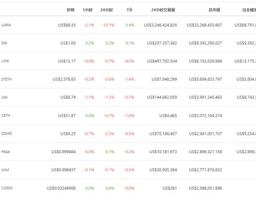 
      金色Web3.0周报 | 延旅集团将推出数字藏品《延安故事》