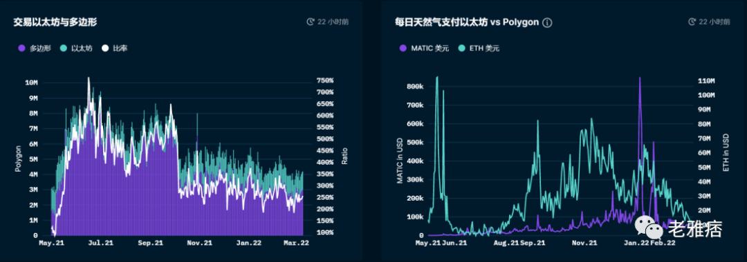 
      Polygon生态项目大盘点：谁会是下一个爆点