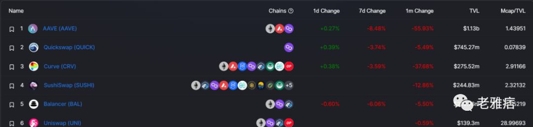 
      Polygon生态项目大盘点：谁会是下一个爆点