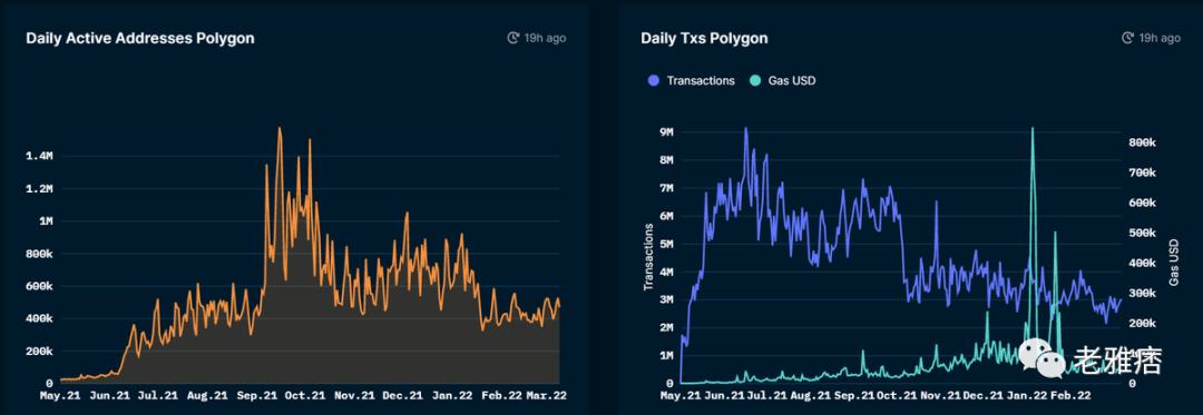 
      Polygon生态项目大盘点：谁会是下一个爆点