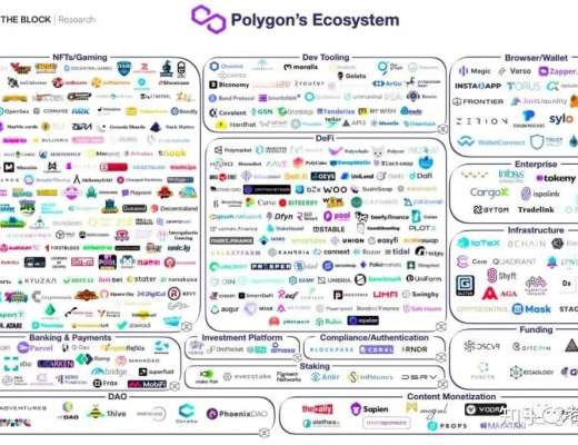 
      Polygon生态项目大盘点：谁会是下一个爆点
