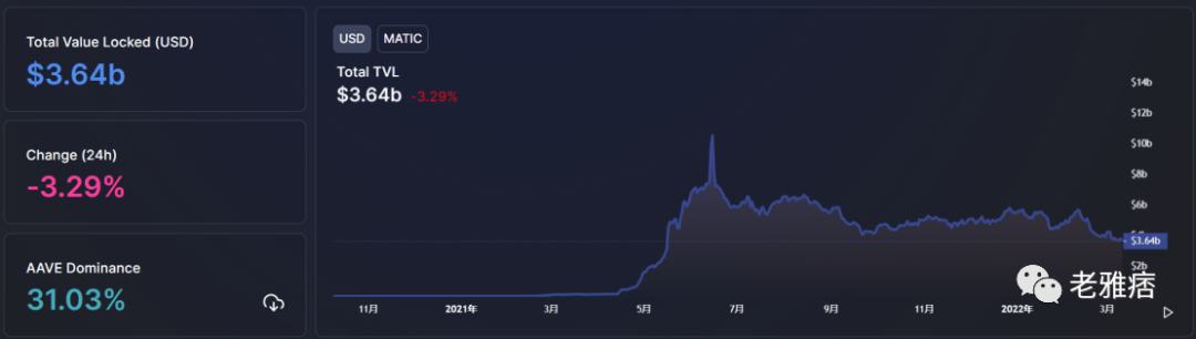 
      Polygon生态项目大盘点：谁会是下一个爆点