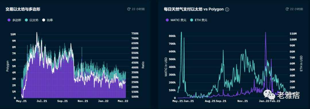 Polygon生态大盘点 为什么大家对Polygon情有独钟?