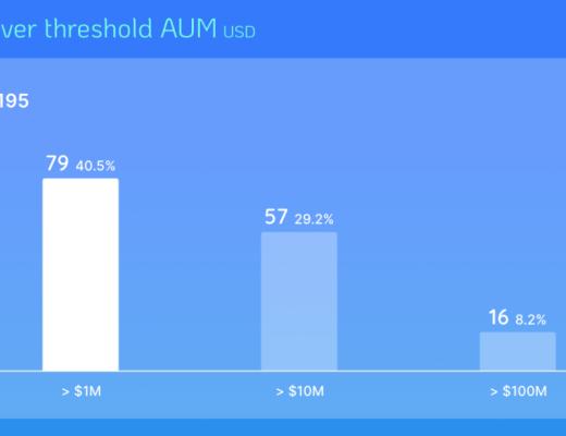 
      Kyoko Finance：叩开D2D信贷的大门 解锁跨链NFT借贷市场