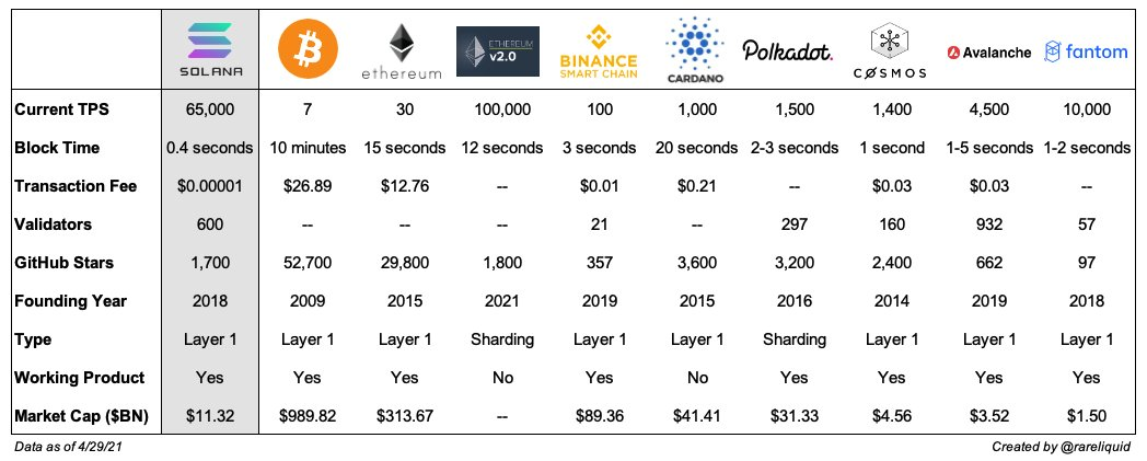 
      全景式解读Solana发展轨迹、生态系统及价值捕获