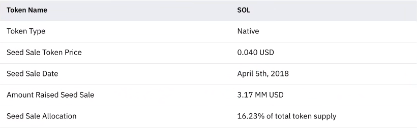 
      全景式解读Solana发展轨迹、生态系统及价值捕获