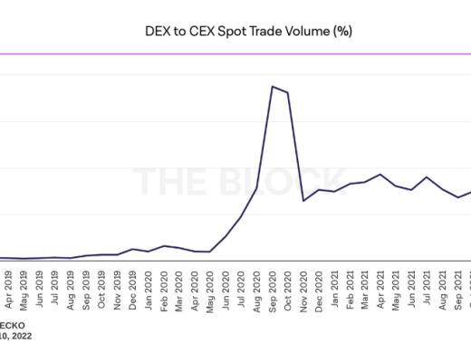 
      解读DEX一站式应用 DexGuru：链上数据需求大爆发