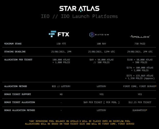 
      全景式解读Solana发展轨迹、生态系统及价值捕获