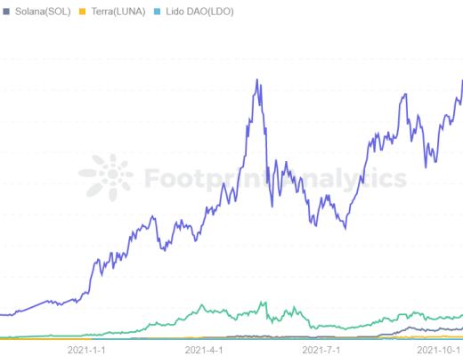 
      是什么让Lido成为顶级的ETH质押协议？