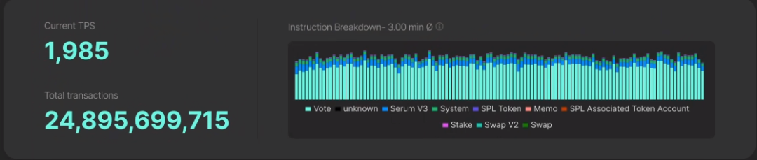 
      全景式解读Solana发展轨迹、生态系统及价值捕获