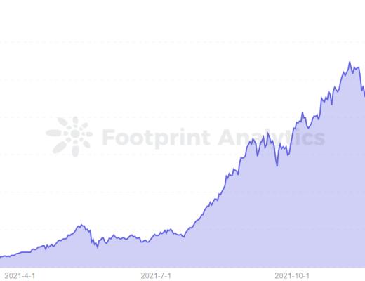 
      是什么让Lido成为顶级的ETH质押协议？