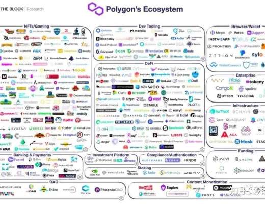 Polygon生态大盘点 为什么大家对Polygon情有独钟?