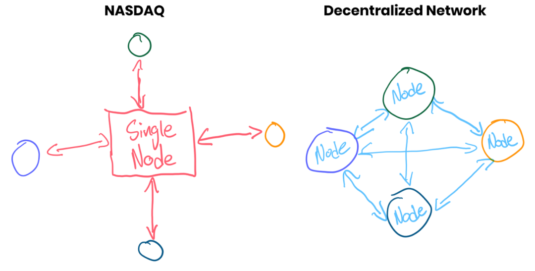 
      全景式解读Solana发展轨迹、生态系统及价值捕获