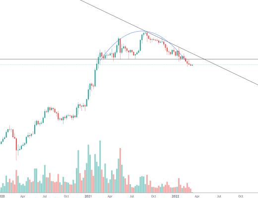
      金色趋势丨ADA反弹高抛为主