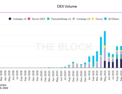 
      解读DEX一站式应用 DexGuru：链上数据需求大爆发