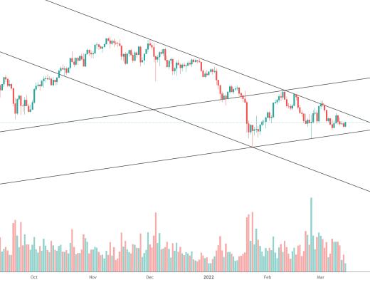 
      金色趋势丨ETH关注后续变盘