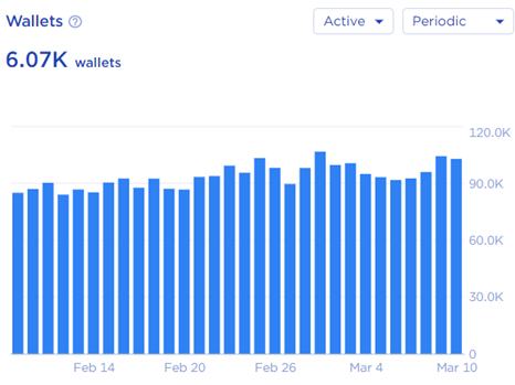 
      一文了解Terra生态现状 哪些协议最有前途？