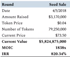 
      全景式解读Solana发展轨迹、生态系统及价值捕获