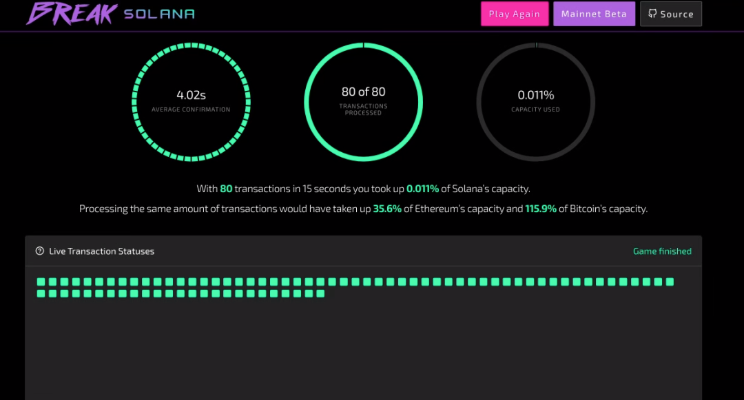 
      全景式解读Solana发展轨迹、生态系统及价值捕获