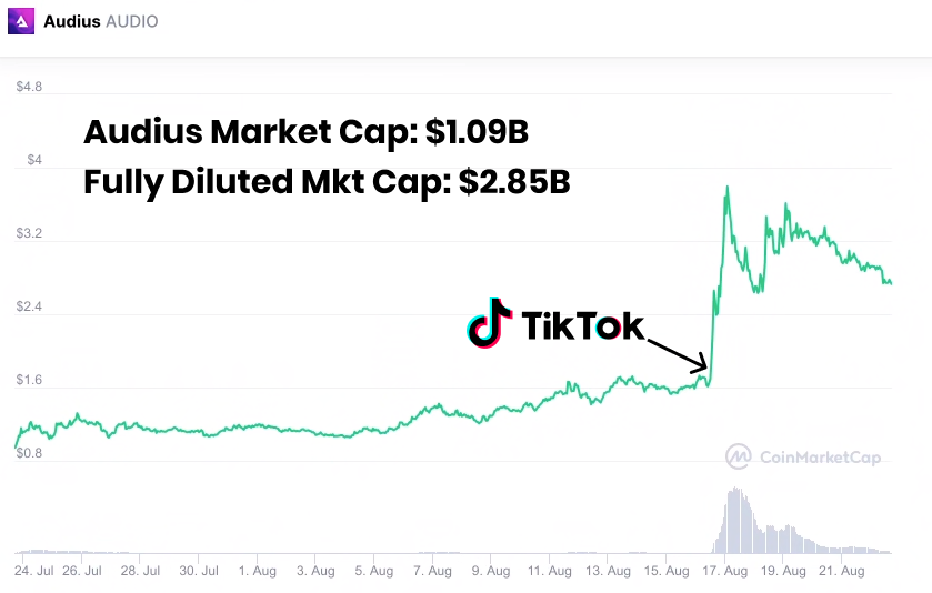 
      全景式解读Solana发展轨迹、生态系统及价值捕获