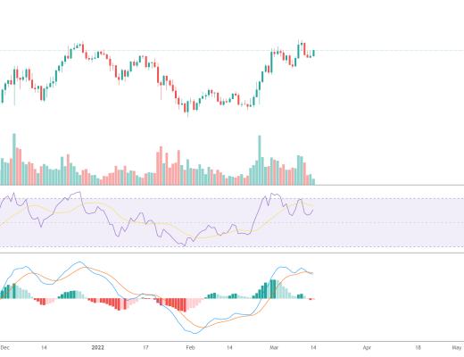 
      金色趋势丨LUNA冲高注意风险