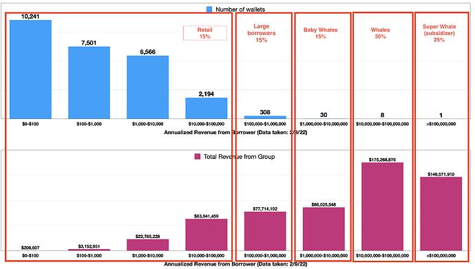 储备资金不断注入 Terra对Anchor的“溺爱养成”注定失败?