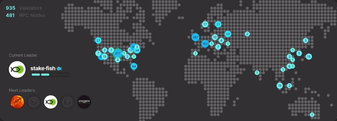 
      全景式解读Solana发展轨迹、生态系统及价值捕获