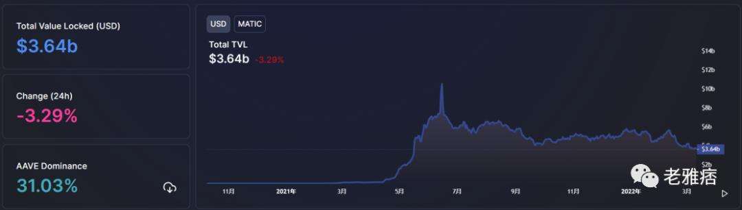 Polygon生态大盘点 为什么大家对Polygon情有独钟?