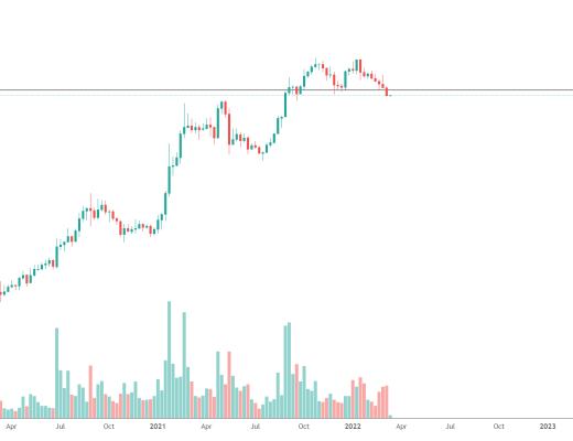 
      金色趋势丨FTM周线双顶 注意风险