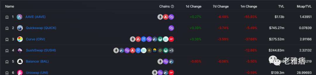 Polygon生态大盘点 为什么大家对Polygon情有独钟?