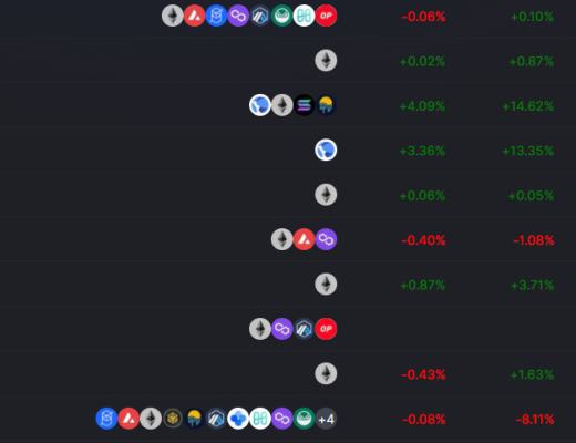 
      金色Web3.0日报 | 芒果TV即将上线数字藏品平台