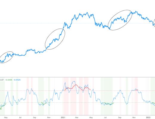 
      金色趋势丨BTC均线粘合 酝酿大变盘
