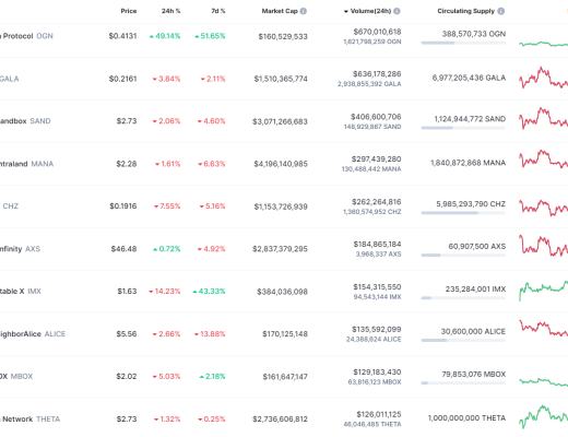 
      金色Web3.0日报 | 芒果TV即将上线数字藏品平台