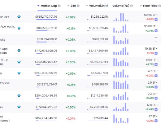 
      金色Web3.0日报 | 芒果TV即将上线数字藏品平台