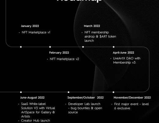 
      详解LiveArtX：有苏富比和佳士得基因的数字艺术SaaS平台