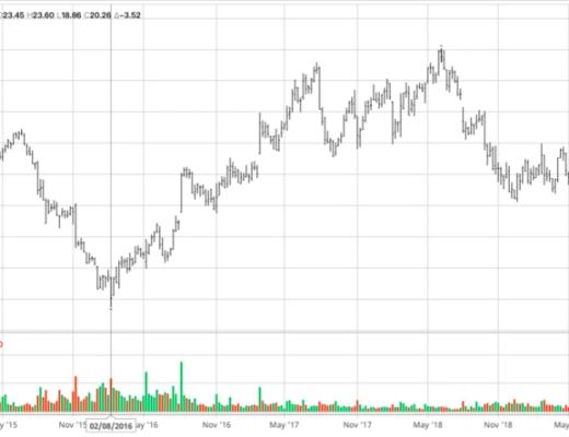 
      详解LiveArtX：有苏富比和佳士得基因的数字艺术SaaS平台