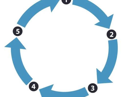 
      为什么说架构玩法在DeFi领域中具备“天然护城河”？