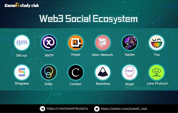 
      Web 3.0时代的去中心化推特：Orbis